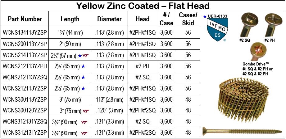 Yellow Zinc Flat Head Wire Coil